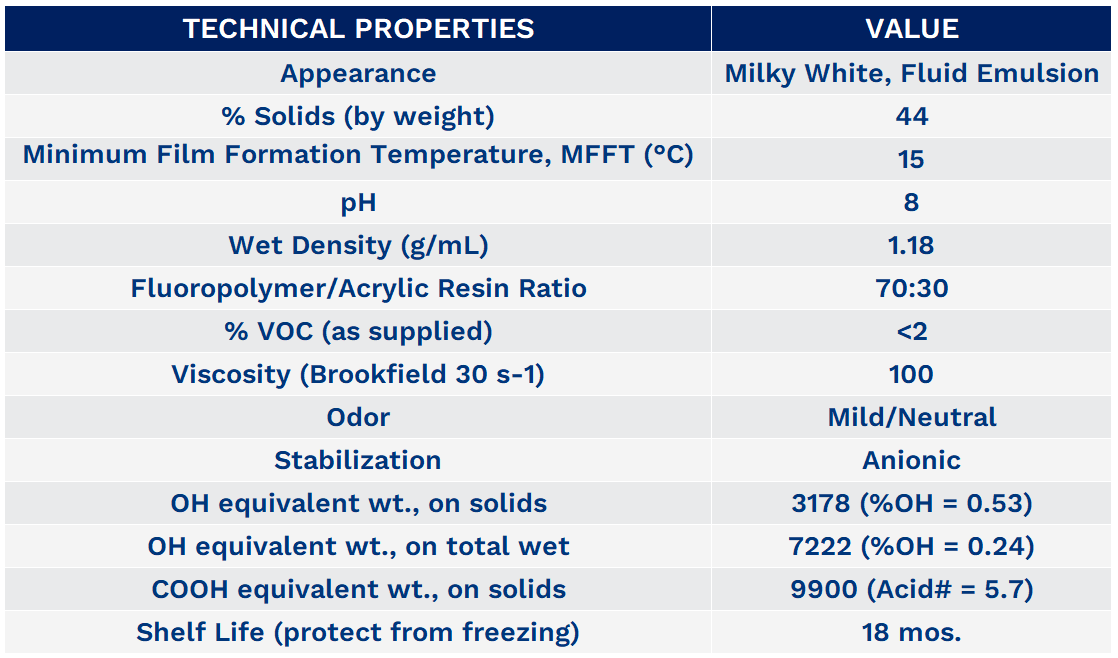 Kynar Aquatec® CRX Arkema Kynaraquatec®